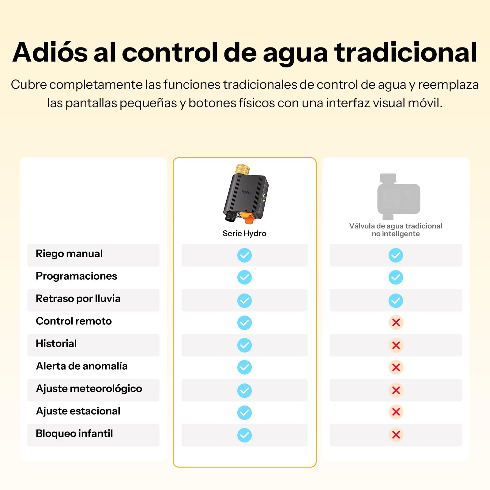 SONOFF SWV-ZFE Hydro ONE Temporizador de aspersores Zigbee inteligente, entrada de latón, temporizador de riego con programación adaptada al clima con medidor de flujo para jardín y césped, funciona