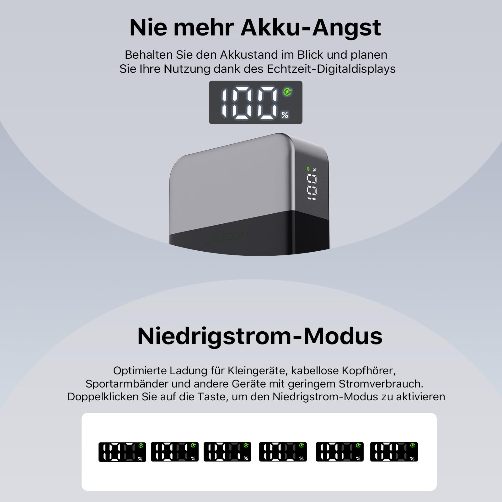 NOBIS 65W Power Bank 20000mAh, Power Bank USB C*2 (In/Out) & USB-A*2,Powerbank Schnellladefunktion PD QC mit Digital Display für Laptop, Handy, Tablet, Kopfhörer | Akkupack mit 2 USB-C(In/Out) und 2 USB-A, Digitalanzeige, Akku-Bank, Reise-unerlässlich für