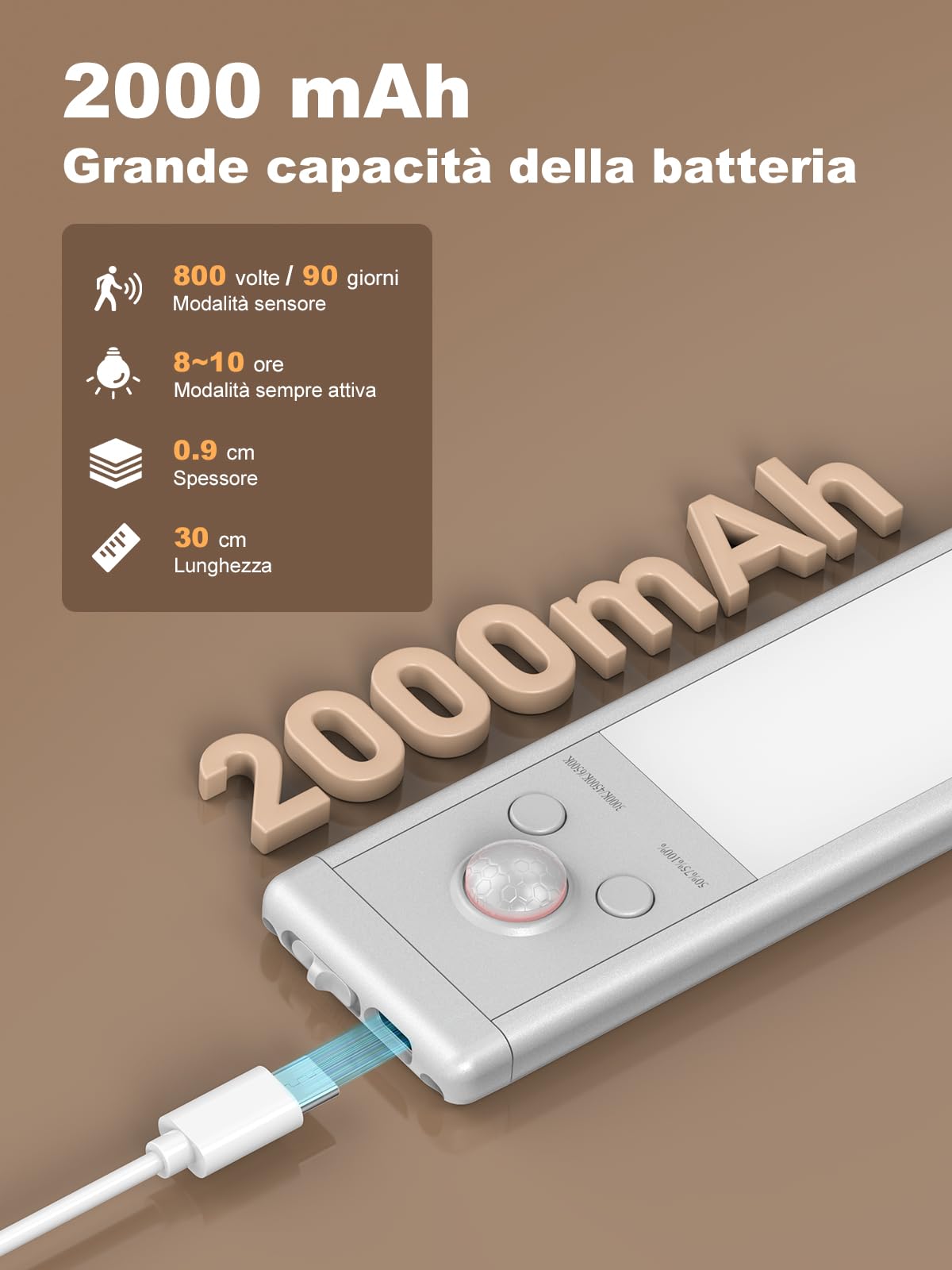 Smiling Shark Luce Armadio LED, HM-02 2 Pack Luce LED Sottopensile Cucina 30CM Magnetica & Sensore Movimento 2000 mAh Ricaricabile Ultra-Piatto & Facile da Installare per Cucina Bagno Camere da Letto