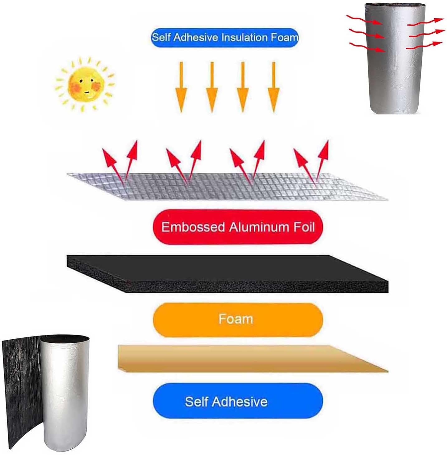Thermal Insulation, Self Adhesive, Foil Insulation Pipe Wrap, Aluminum Heat Shield Sheet, For Garage Doors Camper Vans Sound Proof Foam Panels Thick 0.2in 0.4in (Color : 5mm(0.2in), Size : 1mx5m(3.3