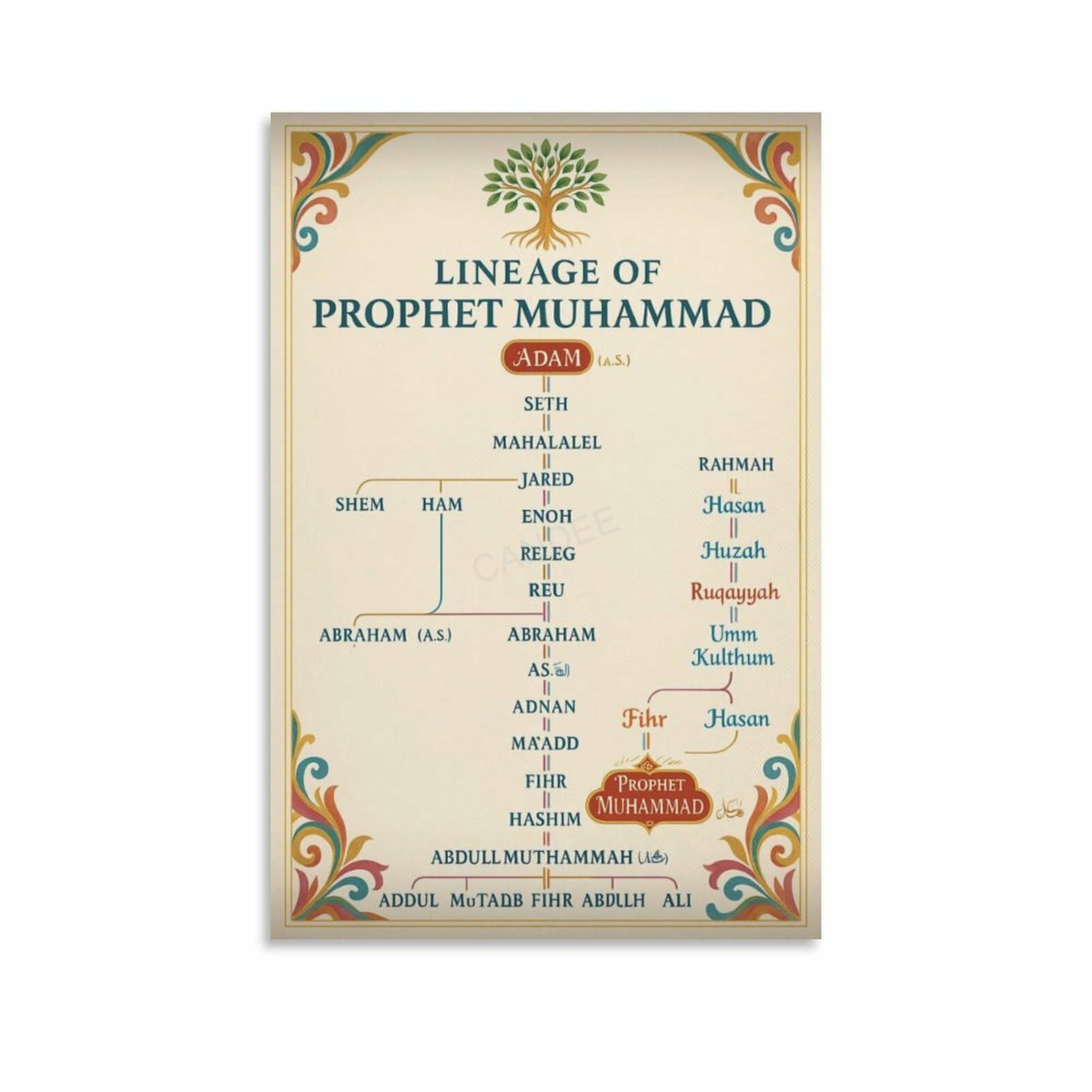 The Prophet Muhammad's Last Sermon Poster Islam History Educational (3) Canvas Painting Posters And Prints Wall Art for Living Room Bedroom Decor 12x18inch(30x45cm) Unframe-style