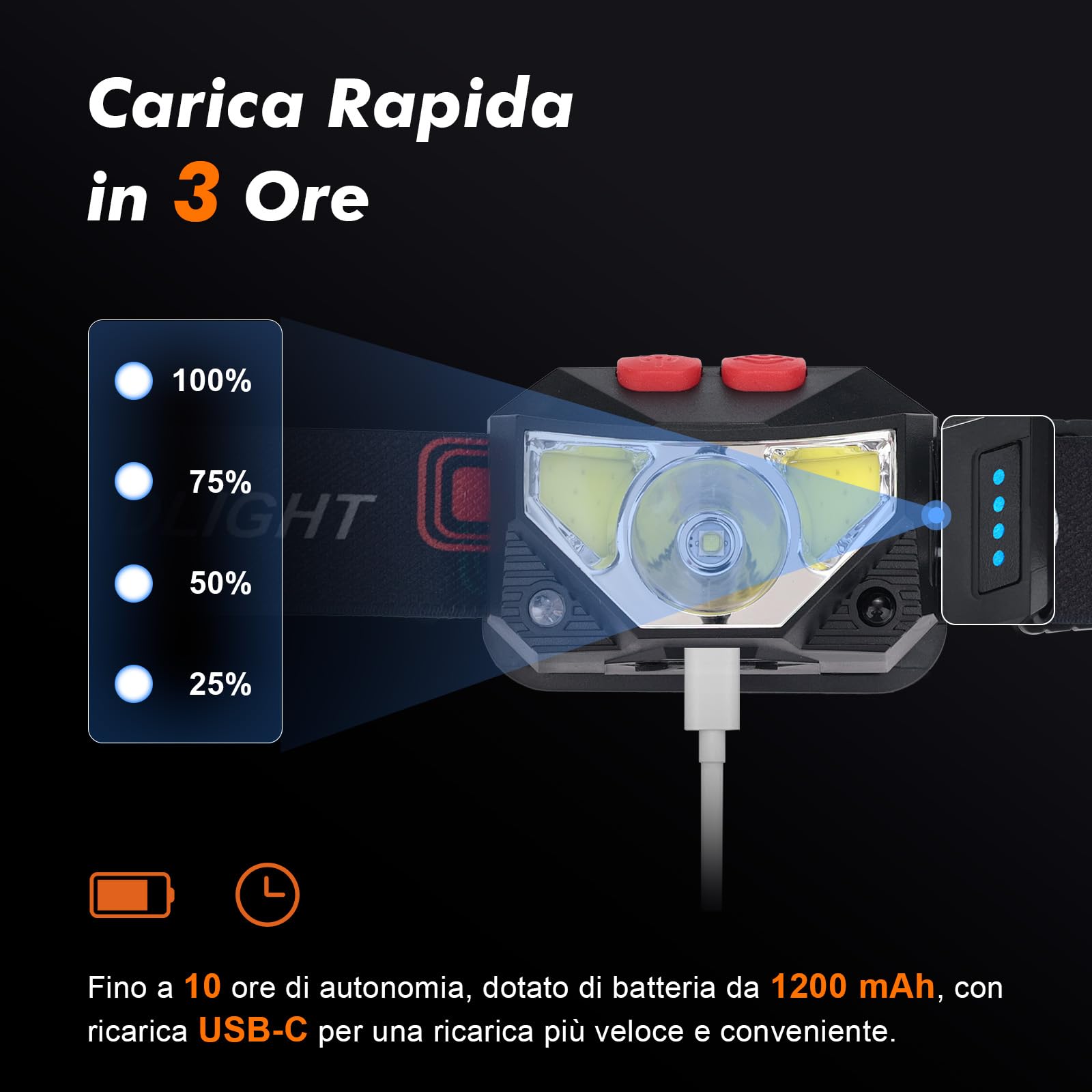 GRIFEMA Torcia Frontale LED Ricaricabile, 8 Modalità di Illuminazione con Sensore di Movimento, Batteria da 1200mAh, Angolo Regolabile, Leggera e Compatta, Ideale per Corsa, Trekking, Campeggio