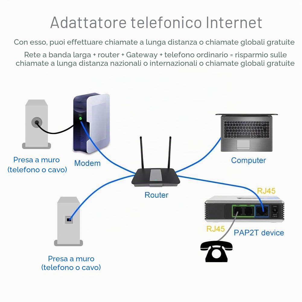 Gateway VoIP, Cavo Sip RJ45 di Internet Phone 2 Adapter per PAP2T 100-240V(EU Plug)