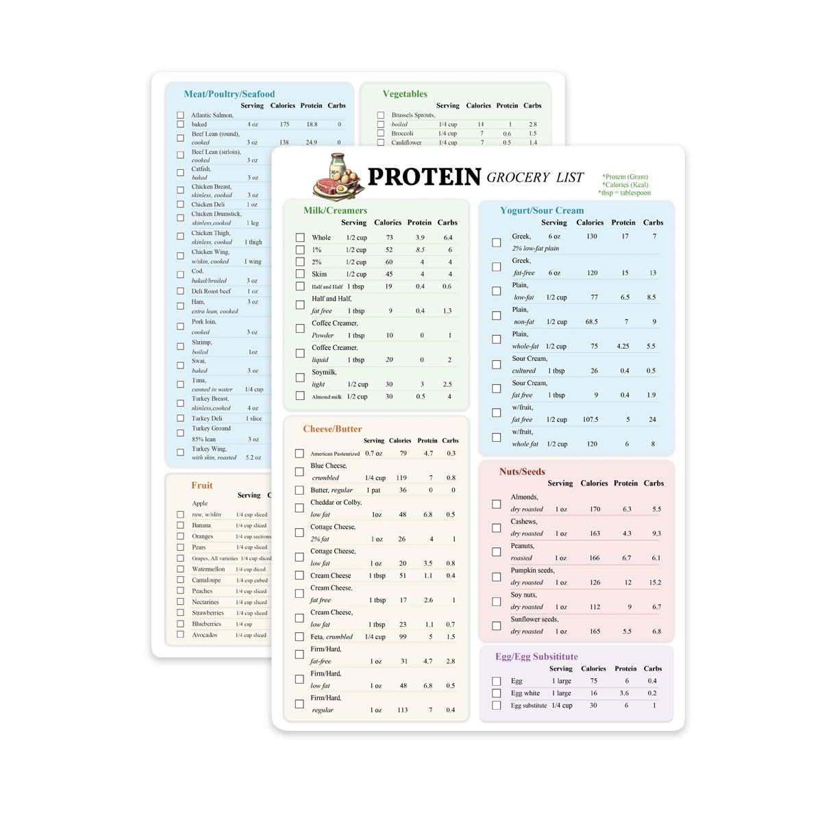 lovielf Reusable High Protein Food List | Protein Food Chart Low Carb Keto Grocery & Shopping List Guide, Diet Food Chart Meal Plan, ods Double Sided Erasable material A4 SIZE