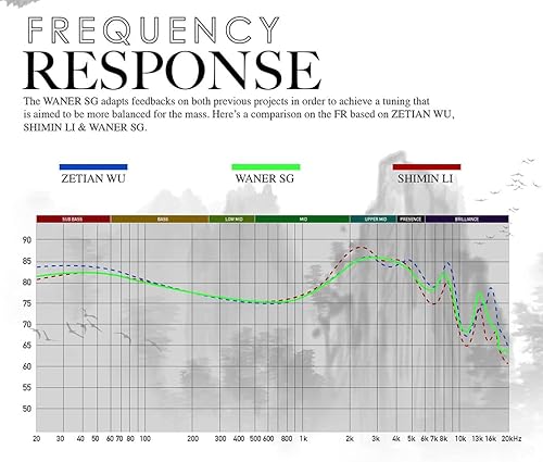 Miniatura 6 de Linsoul TANGZU Wan'er S.G HiFi - Auriculares intrauditivos de diafragma de PET de 0.394 in con forma ergonómica, cable trenzado OFC desmontable de 2