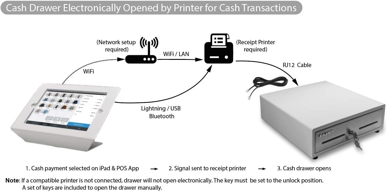 Silver by AB SCD10 Point of Sale (POS) Register Bundle - Stand for 9.7" iPad w/Rotary Plate & White 13" Cash Drawer: Removable 4 Bill / 5 Coin Money Tray, 2 Media Slots, Manual & Electronic Open : Office Products