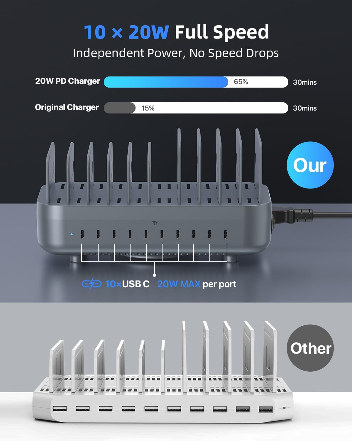 SooPii 200W USB-C Ladestation, 10-Port PD Schnellladegerät mit 20W Max pro Port, 10 gemischte Kurze Kabel inklusive, Ladeorganizer für Handys, Tablets und andere Elektronikgeräte (Grau)