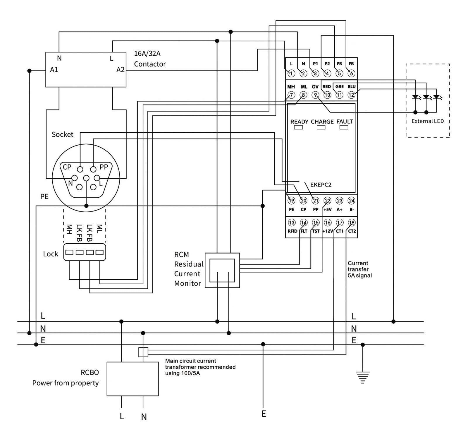 Części do kontrolera protokołu elektronicznego do stacji ładujących. Kabel Ver with RFID
