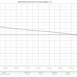 Kundenbild, klicken, um die Kundenrezension zu öffnen