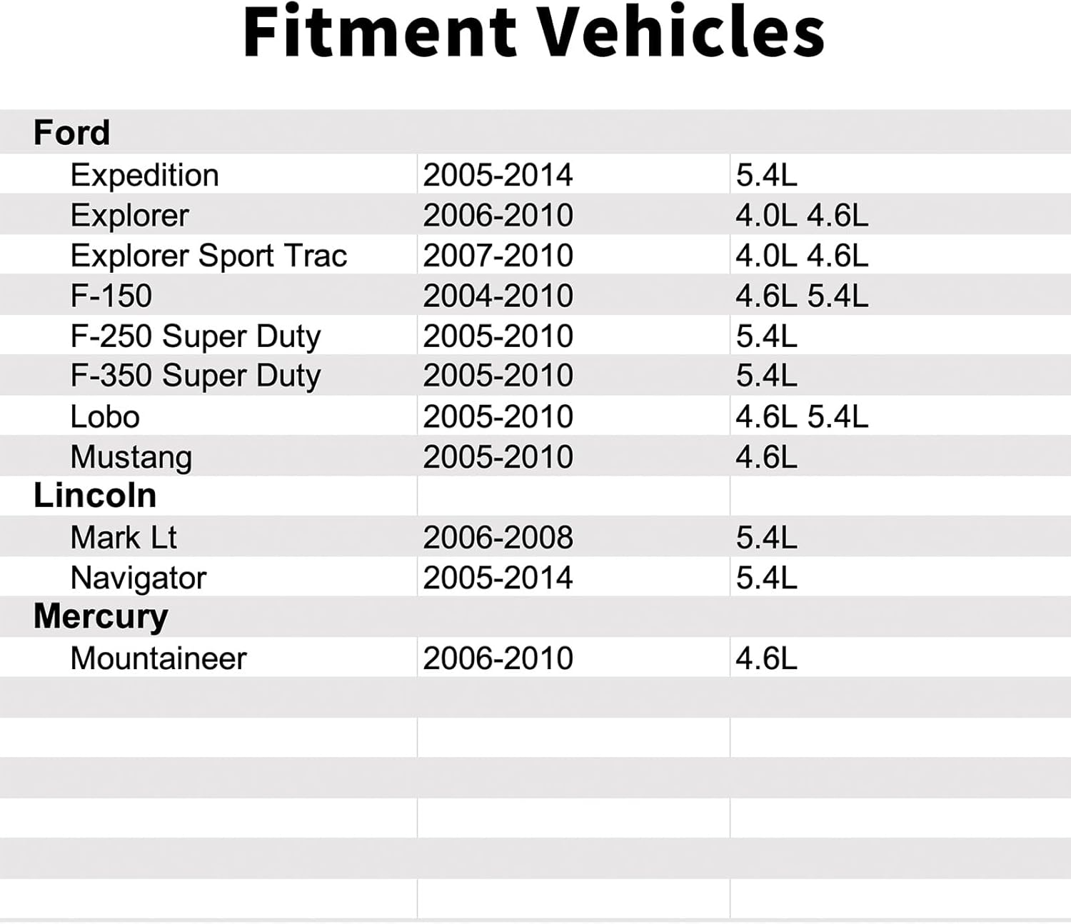 2T1010 Variable Valve Timing VVT Solenoid Actuator Compatible with Ford F-150 4.6L 5.4L,F-350 Super Duty 5.4L,F-250 Super Duty 5.4L,Mustang 4.6L,Expedition 5.4L,Explorer 4.0L 4.6L,Lobo 4.6L 5.4L