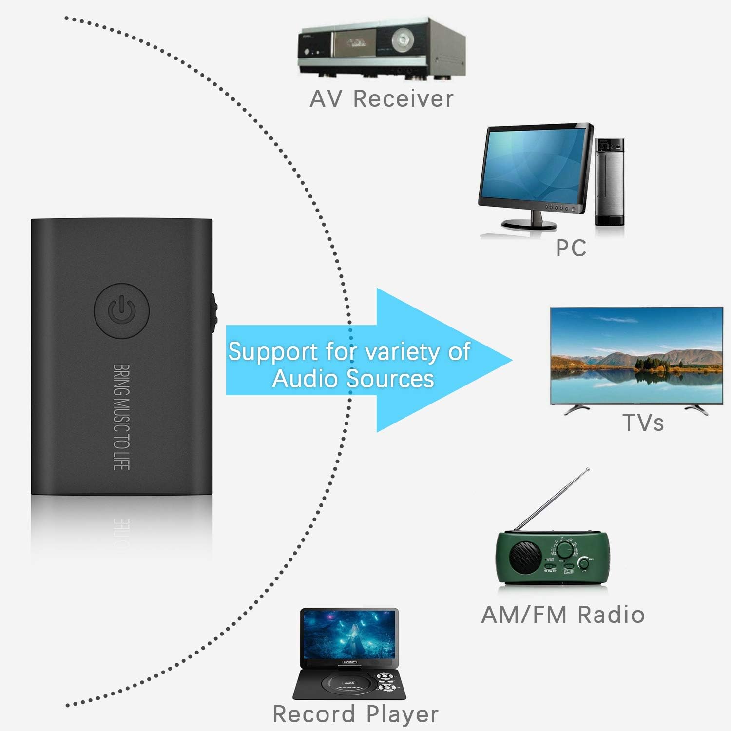 🔥 Crazy Deals Giveet Wireless Headphones Earbuds for TV Watching, Neckband Earphones Hearing Set w/Bluetooth Transmitter for RCA, 3.5mm Ported TVs, Ideal for Seniors & Hearing Impaired, Plug n Play, No Audio Delay