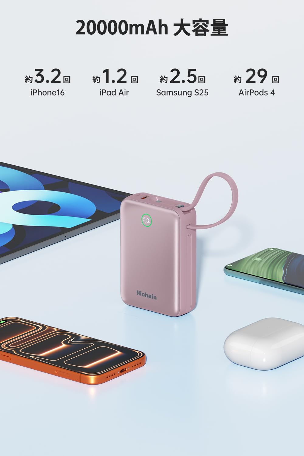 Hichain Chargeur portable 35 W à charge rapide 20 000 mAh, écran LED avec double câbles intégrés et 4 ports de sortie, chargeur de téléphone externe compatible avec iPhone, iPad, appareils Android