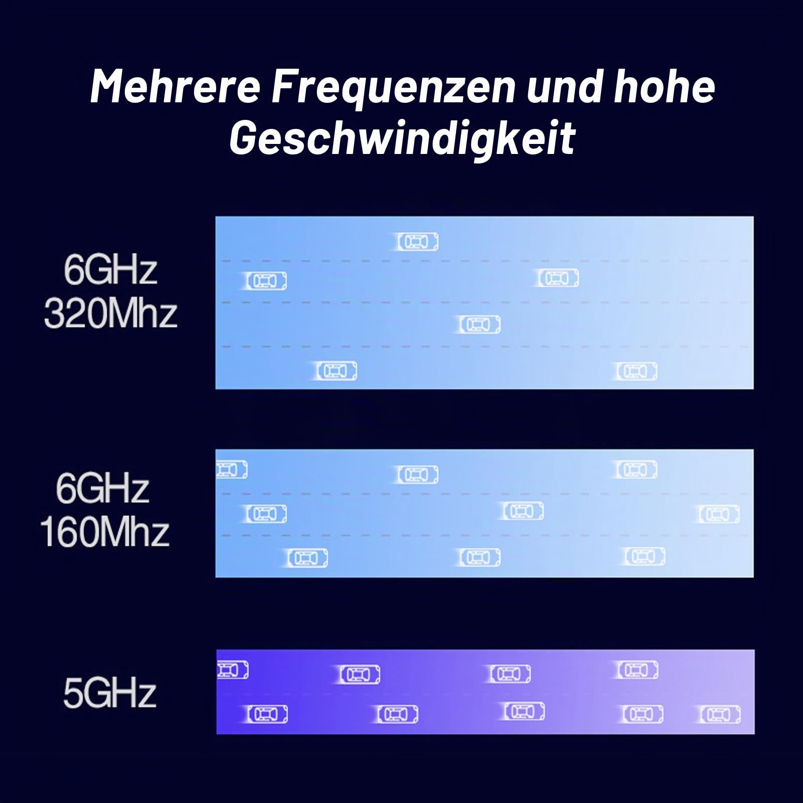 MT7925 PCIe WLAN Karte, 5400 Mbit/s 2,4 G 5 G 6 G Tri Band Bluetooth 5.3, Drahtloser Netzwerkkartenadapter, Unterstützt MU MIMO, für 10 11, für Linux