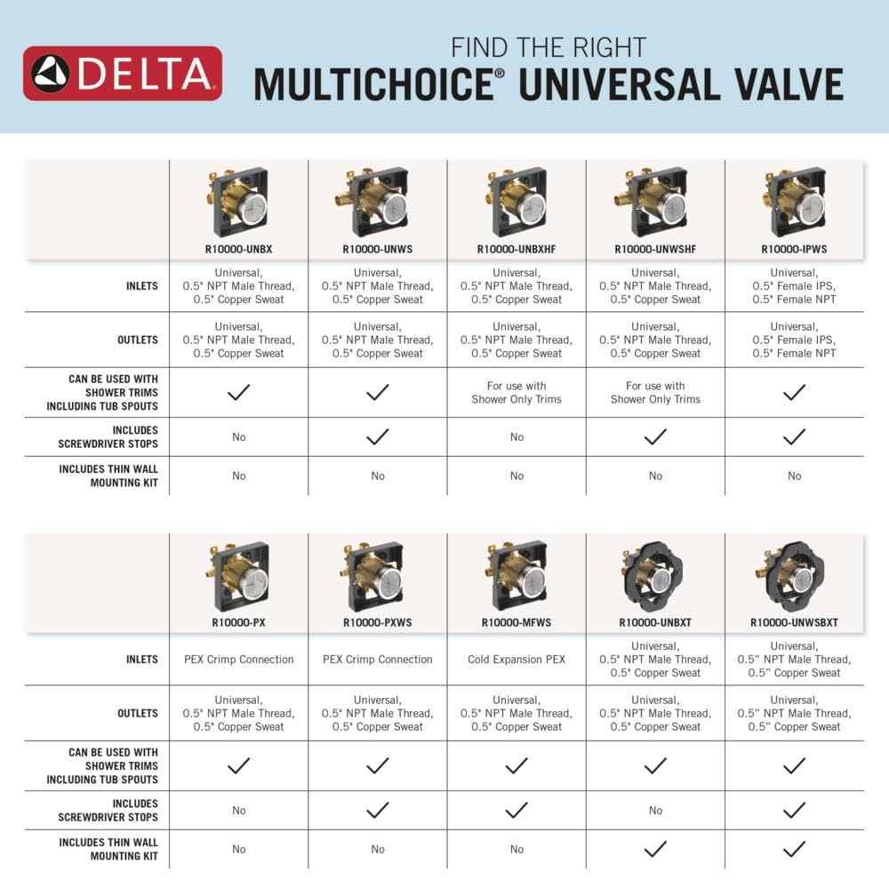 DELTA FAUCET R10000-UNBX MultiChoice Universal Bañera y Ducha, Negro, Paquete de 1
