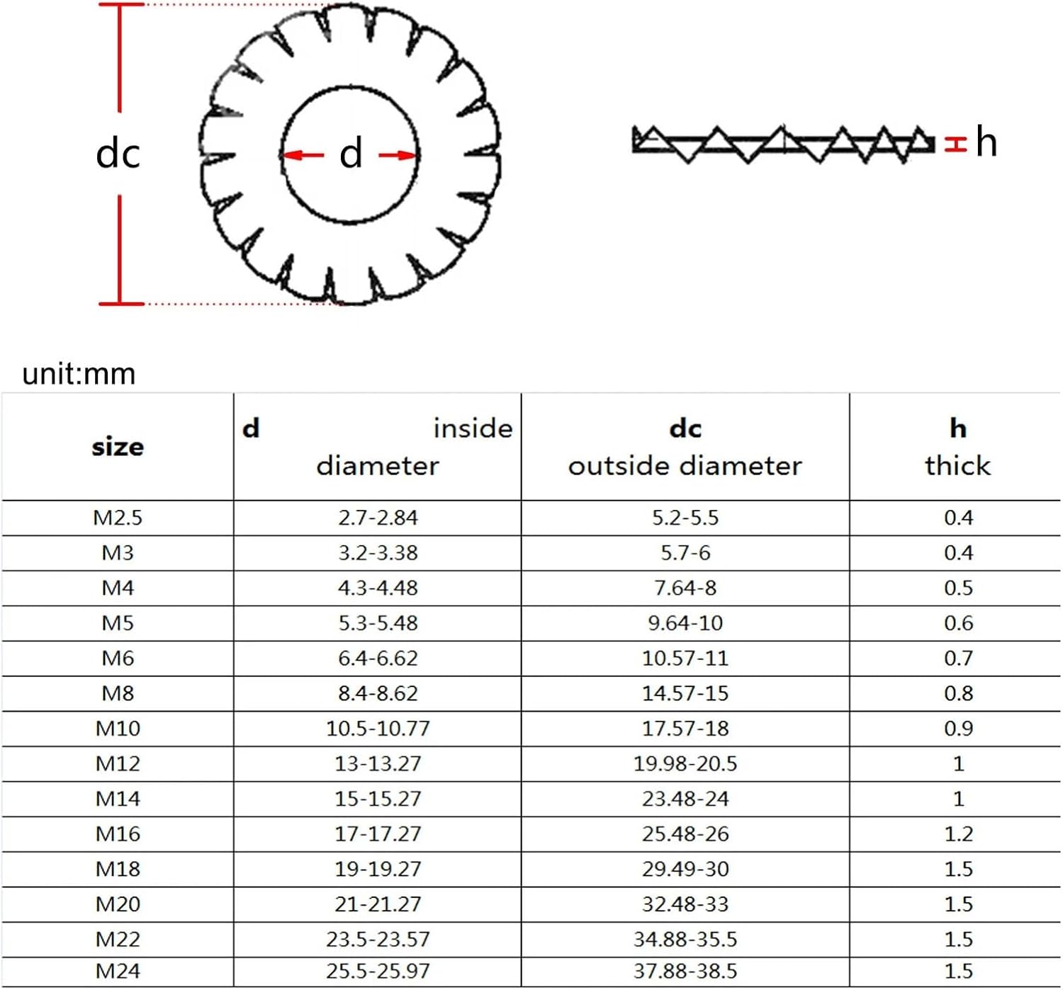 Serrated Tooth Gasket, 304 Stainless Steel External Toothed Serrated Lock Washer Gasket(M2.5)