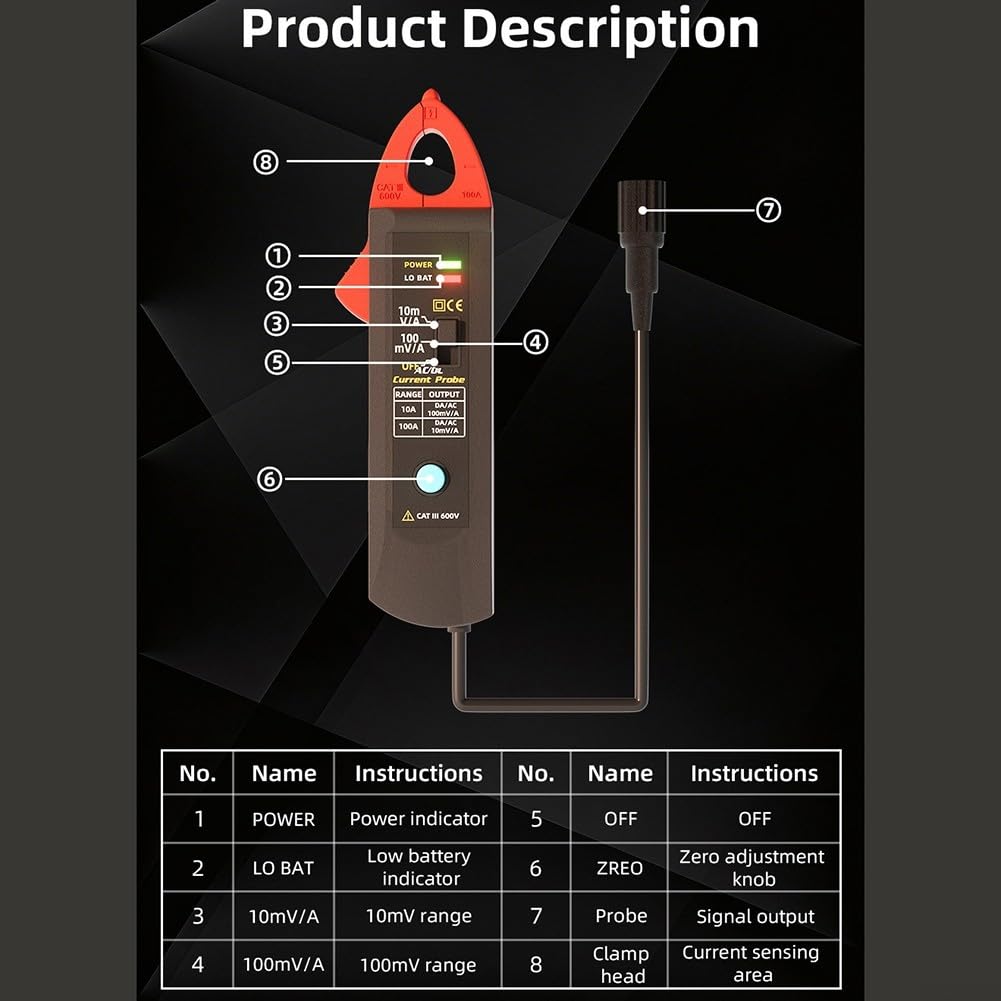 Ampèremétrique AC DC 100A Interface BNC Ampèremétrique AC DC