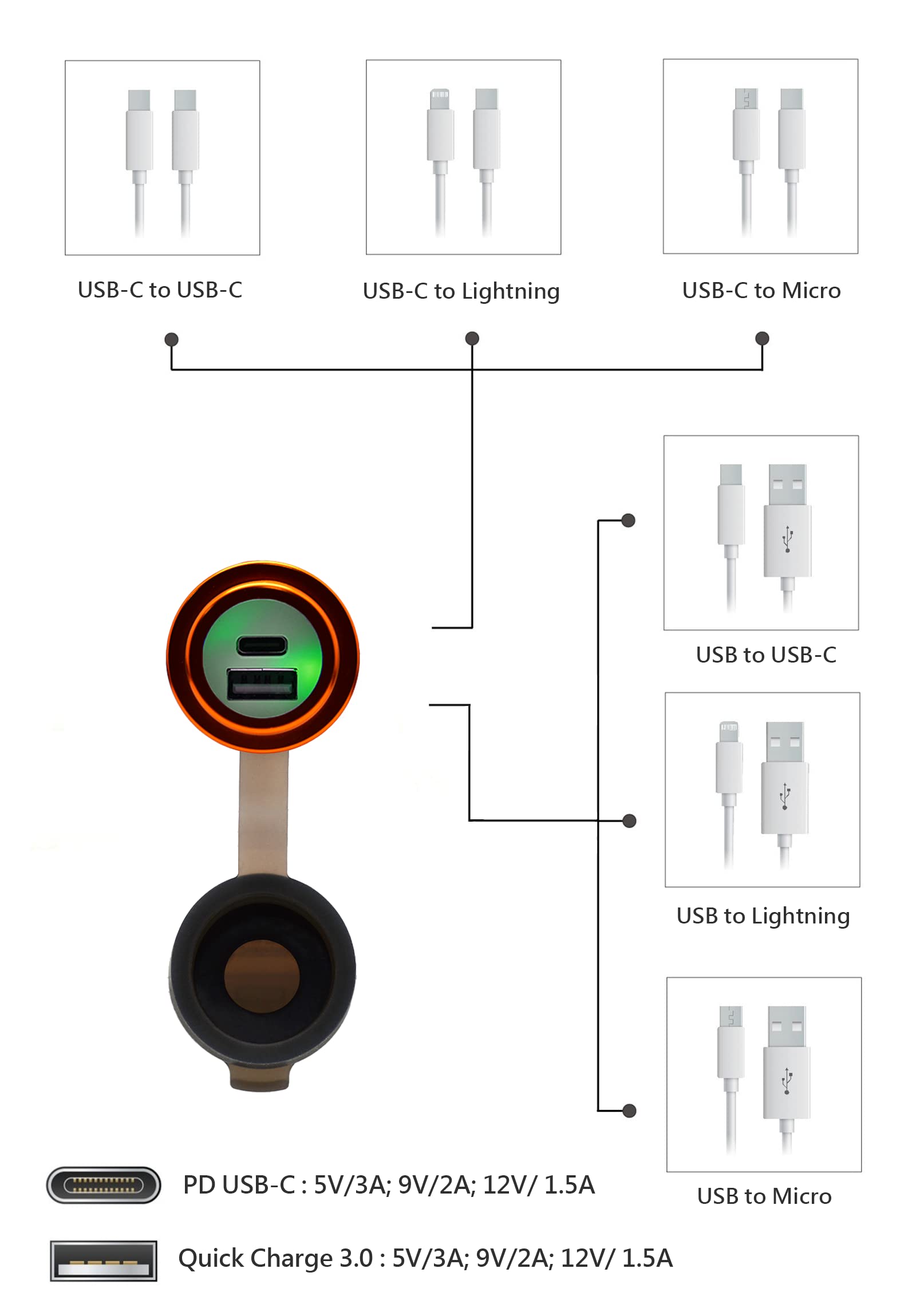 Cliff Top 36 W PD USB-C et QC 3.0 Chargeur USB pour Guidon de Moto en Aluminium pour Guidon de 7/8" et 1" - Empêche Le dégonflement de la Batterie (Doré)