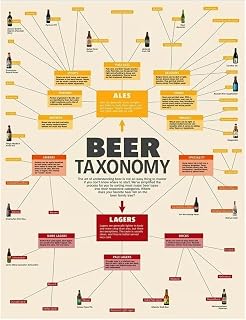 Man Cave Beer Decor Vintage Educational Poster Ales Lagers Taxonomy Chart with Flavor Profiles and Glassware Pairing Tips Wall Art for Home Bar(Unframed,12x18inch(30x45cm))