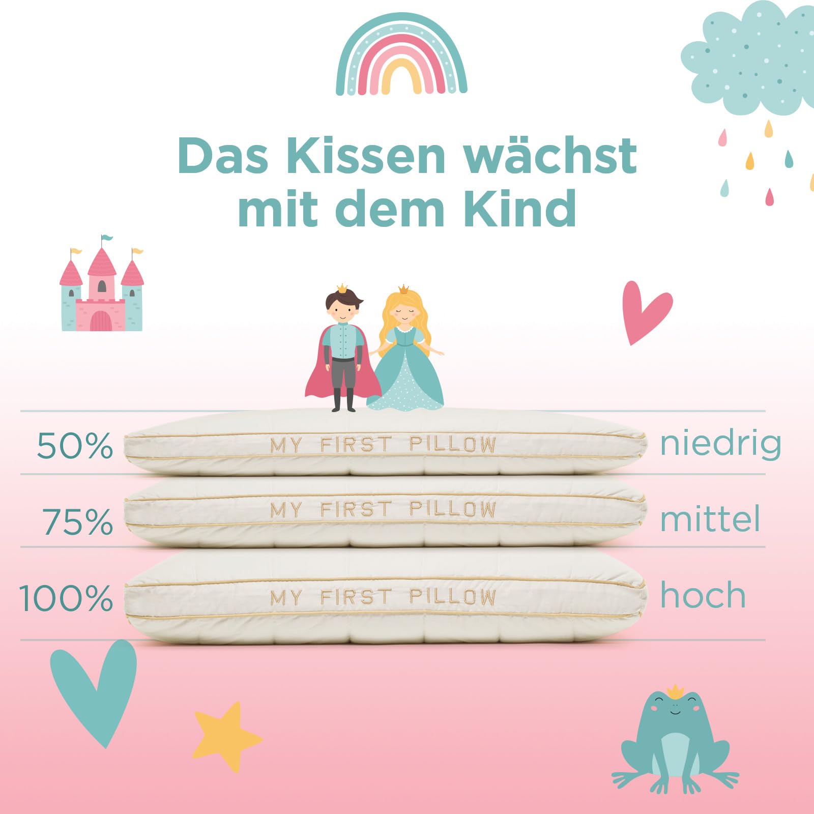 Vitapur Kinderhoofdkussen 40x60 Memory-Schuim - Ergonomisch kinderkussen voor een goede nachtrust - Hypoallergeen kussen voor mensen met een allergie - Öko-Tex gecertificeerd - Set van 4