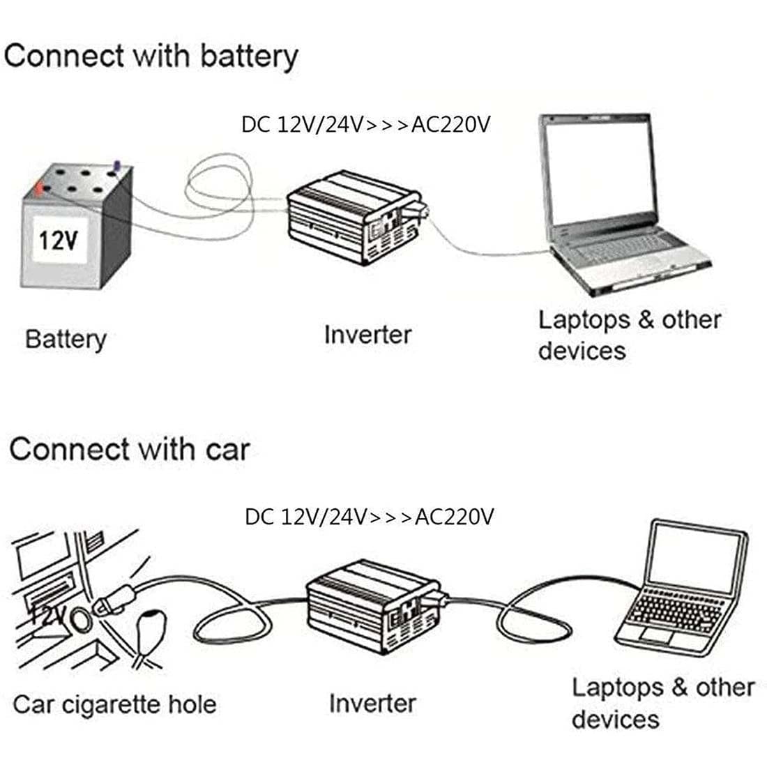 1600w 2200w Przetwornica NapięCia, 12v/24v/48v/60v Do 220v Przetwornica Czystej Fali Sinusoidalnej Do SamochodóW Kempingowych-Przetwornica NapięCia Samochodowego Dc Na Ac,1600W-12V