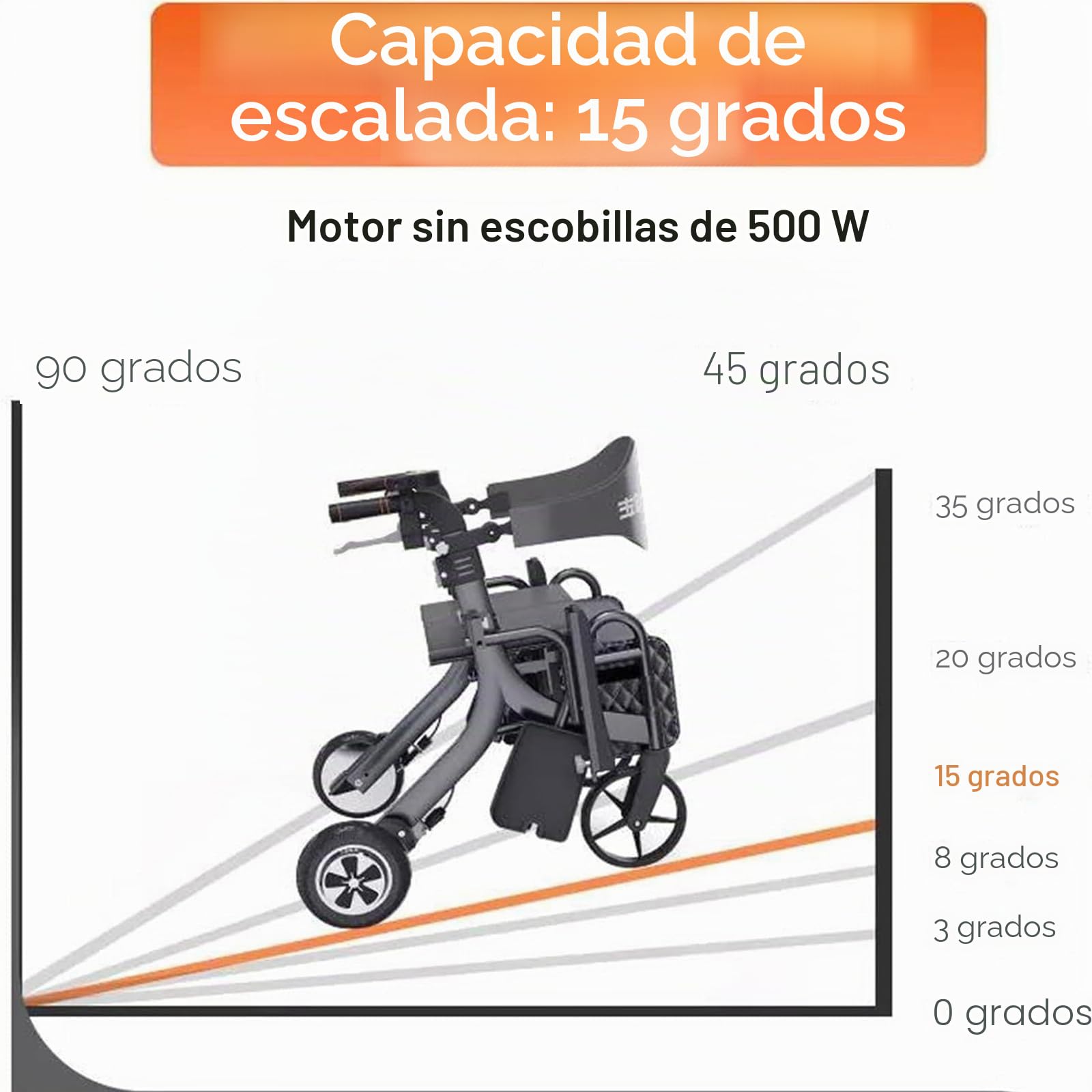 Andadoras de Ayuda con Ruedas Plegable, 5 en 1 Eléctrico Walker Drive Rollator, Ancianos Scooter Eléctrico Silla de Ruedas Ligera Silla de Ruedas con Batería de Litio Trolley para la Tercera Edad