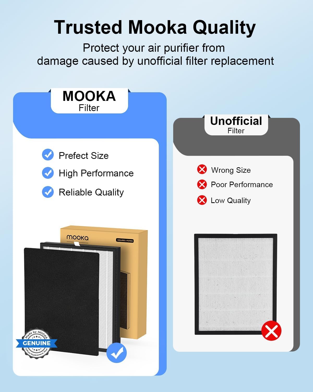 MOOKA Genuine Replacement Filter for KJ190H KJ190L Air Purifier, 1 Pack image 2