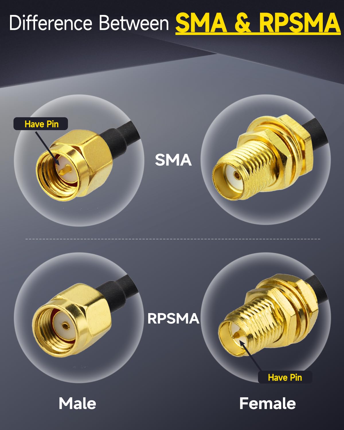 Superbat Cavo RG58 SMA 5m Prolunga Antenna WIFI SMA Maschio a Femmina a Bassa Perdita con 5 Pezzi Kit Adattatore per Antenna GPS SDR GSM WIFI 3G 4G LTE Router (Non per TV)