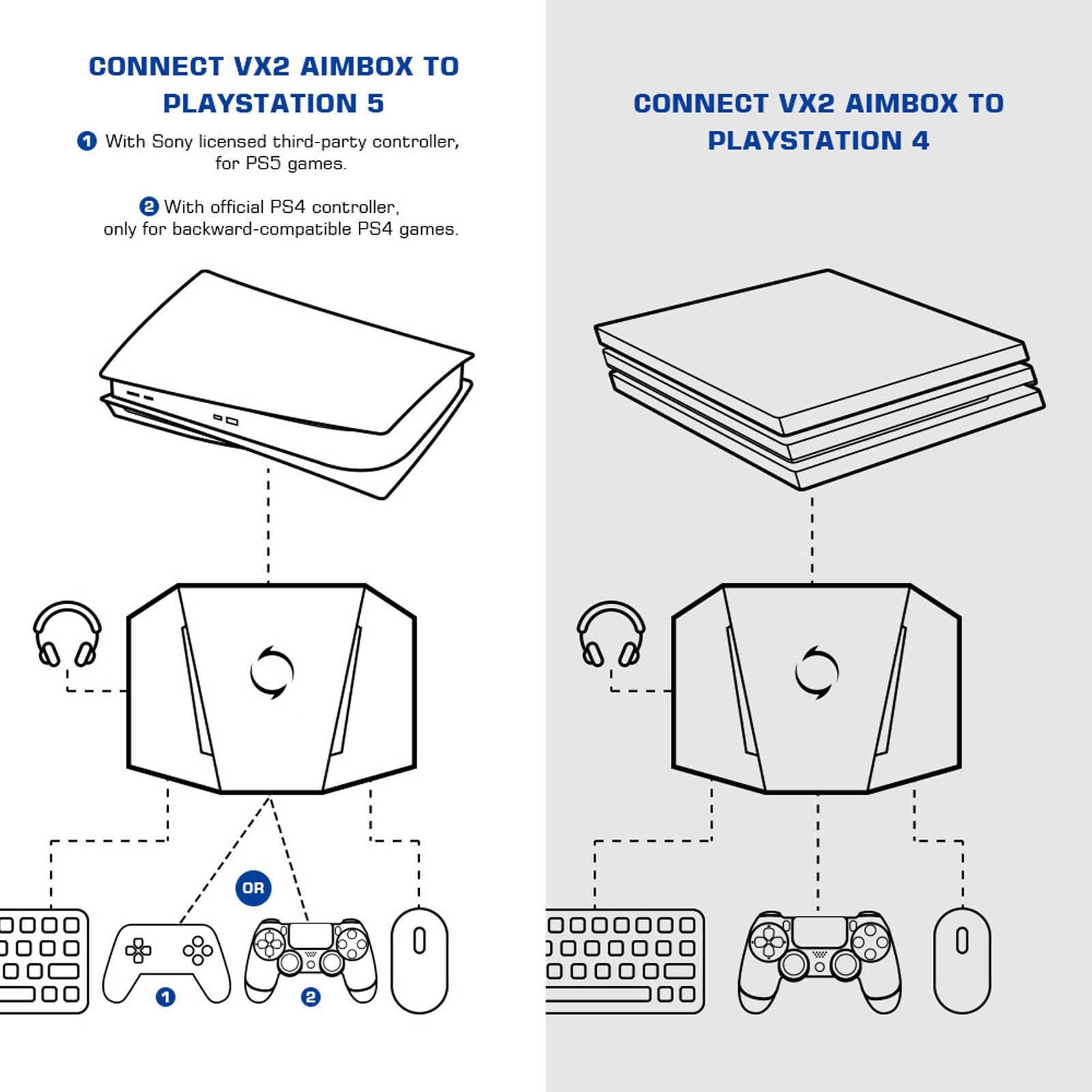 Hztyyier Convertitore Adattatore Tastiera Mouse per Switch, Ampia compatibilità, Giochi di Supporto, Effetti di Luce Regolabili (Obiettivo Box VX2)