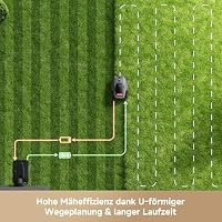 MOVA LiDAX Ultra 1600 Mähroboter ohne Begrenzungskabel mit 4G, Empf. 1600 m², ohne RTK & automatische Kartenerstellung per 3D-LiDAR mit 360° & AI Vision, 5 cm Kantenschnitt, U-Form-Wegeplanung – Ansicht 6