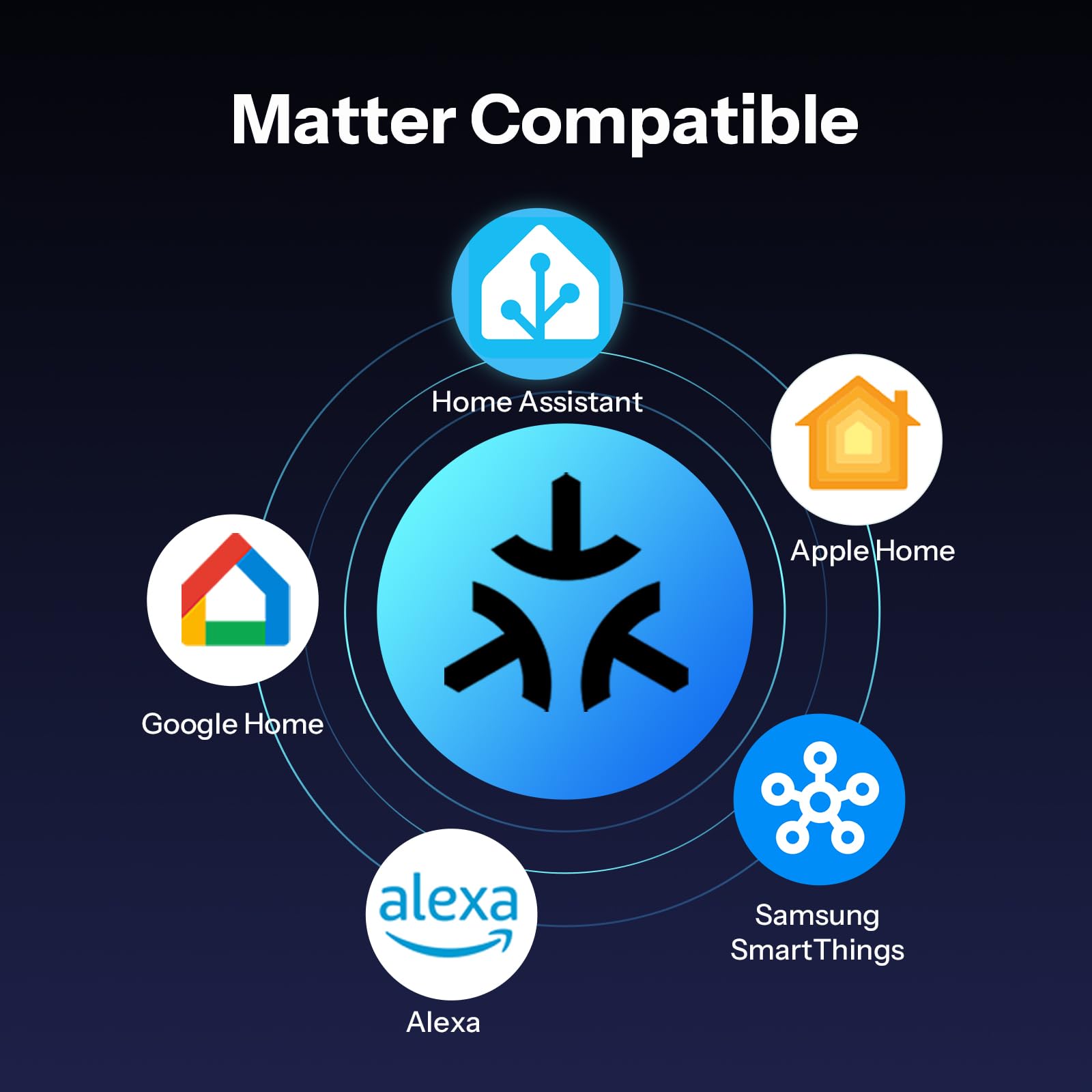 SONOFF S61s Inteligentne Gniazdko WiFi 16A/3840W – Zdalne Sterowanie & Sterowanie Głosem, Monitor Energii, Timer, Matter-kompatybilne z Alexa, Google i Apple Home (Zestaw 4 sztuki)