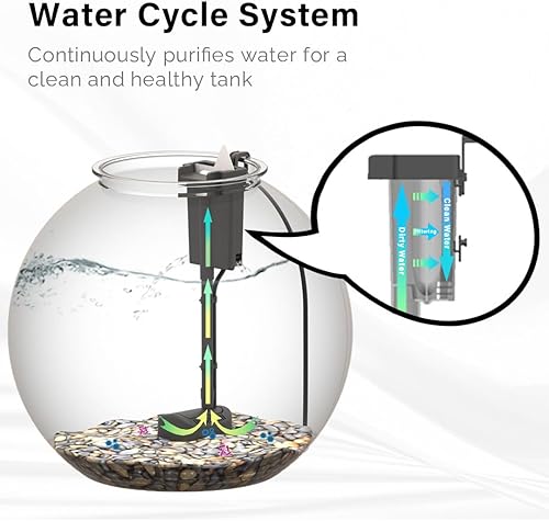 Miniatura 2 de Filtro de potencia, bomba de filtro de tanque de peces para acuarios de 3 a 12 galones, caudal ajustable y altura del filtro, se adapta a tanques de