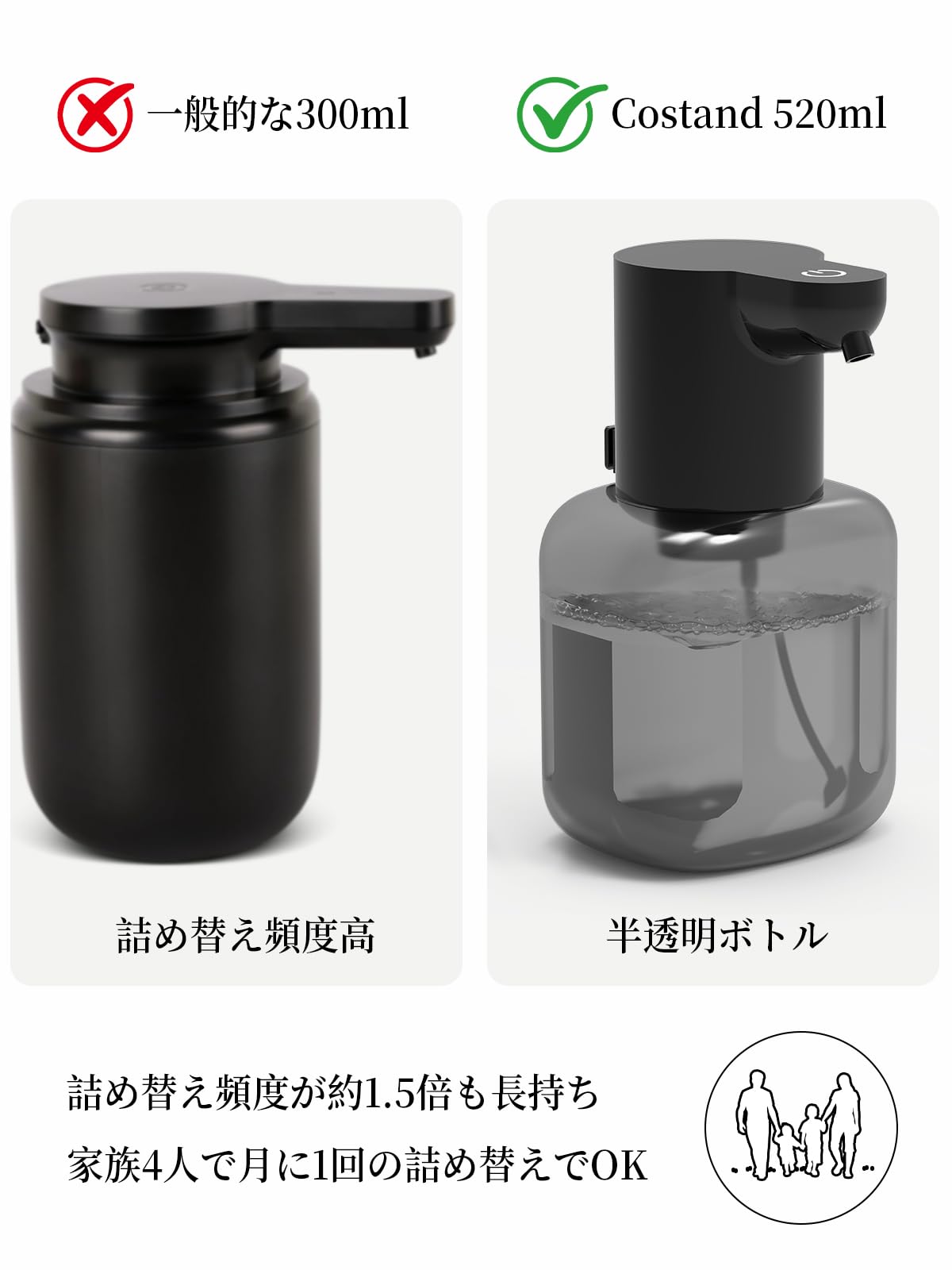 【新品未開封】 12本ハンドソープ Amazon｜【業界トップクラスの520ml大容量】Costand ソープ