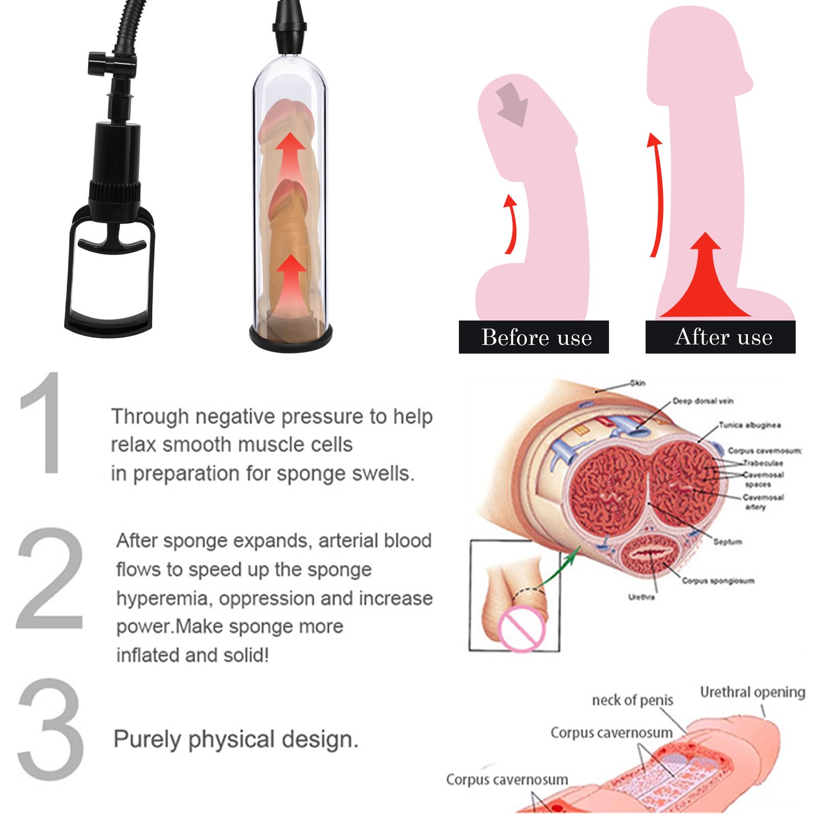 BDSMLOVE pompa per pene con vagina, pompa a vuoto per uomini, masturvatore per uomo, vacuum device estensore per uomo per l'ingrandimento del pene, masturbatore sexy toys
