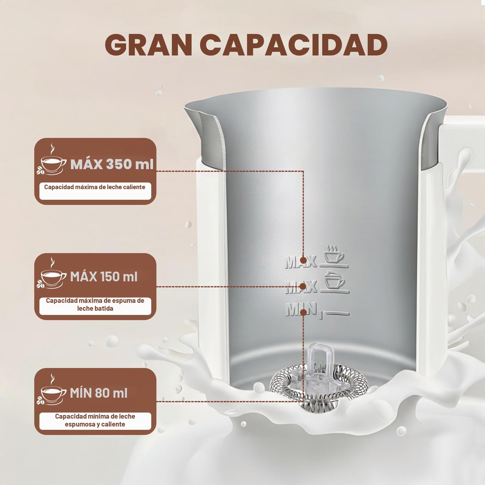 Espumador De Leche Eléctrico 4 En 1: Espumador Automático Para Leche Caliente Y Fría, Apagado Automático, Diseño En Acero Inoxidable, Funcionamiento Silencioso Para Chocolate Caliente (Blanco)