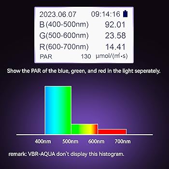 VBR-Aqua IP68 PAR Meter for Aquarium,Reef.R,G,B PAR