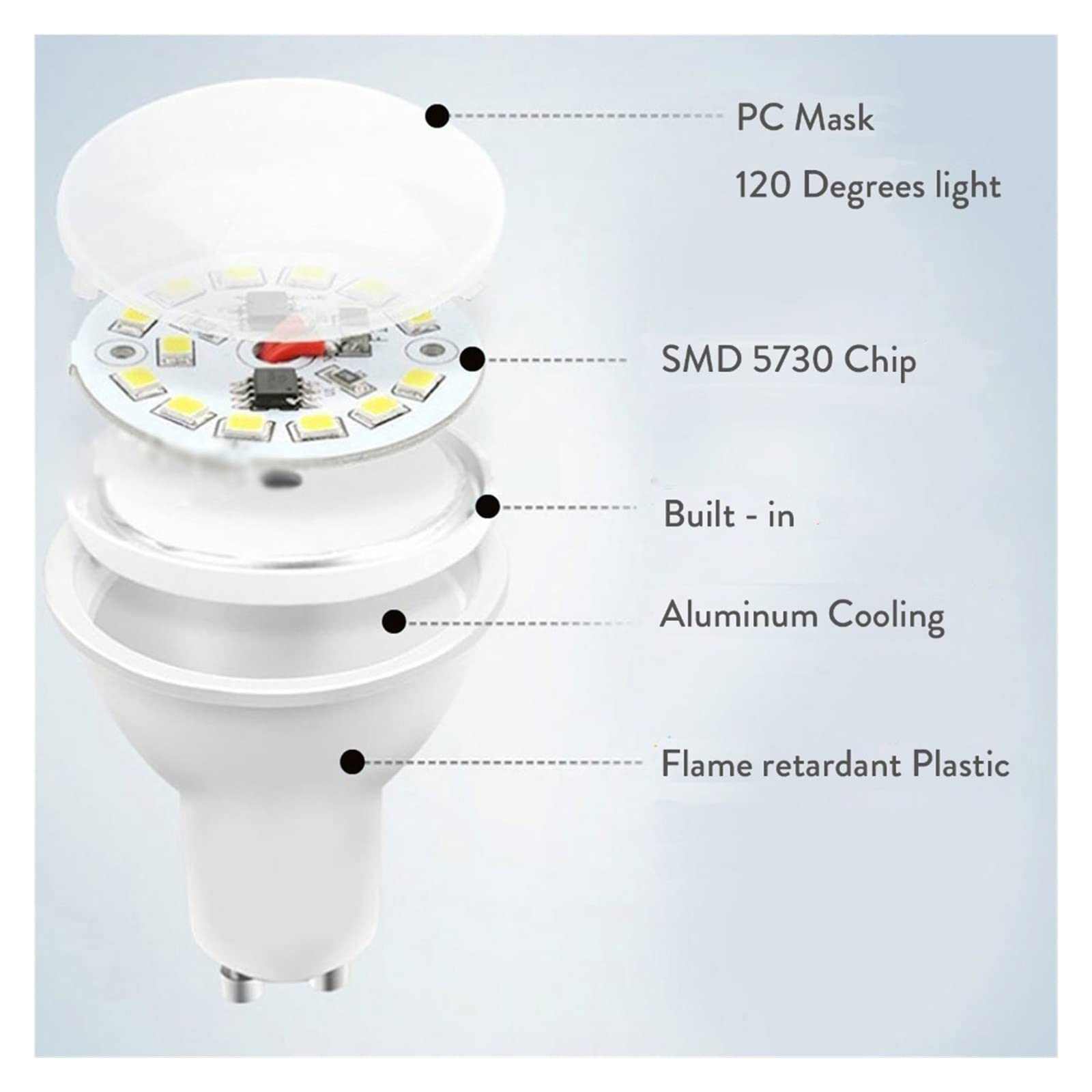 10 Uds GU10 LED lámpara Foco Foco 7W Lampara 220V Gu10 Bombillas Led Lampada Spot Light 7W reemplazar 60W lámparas halógenas