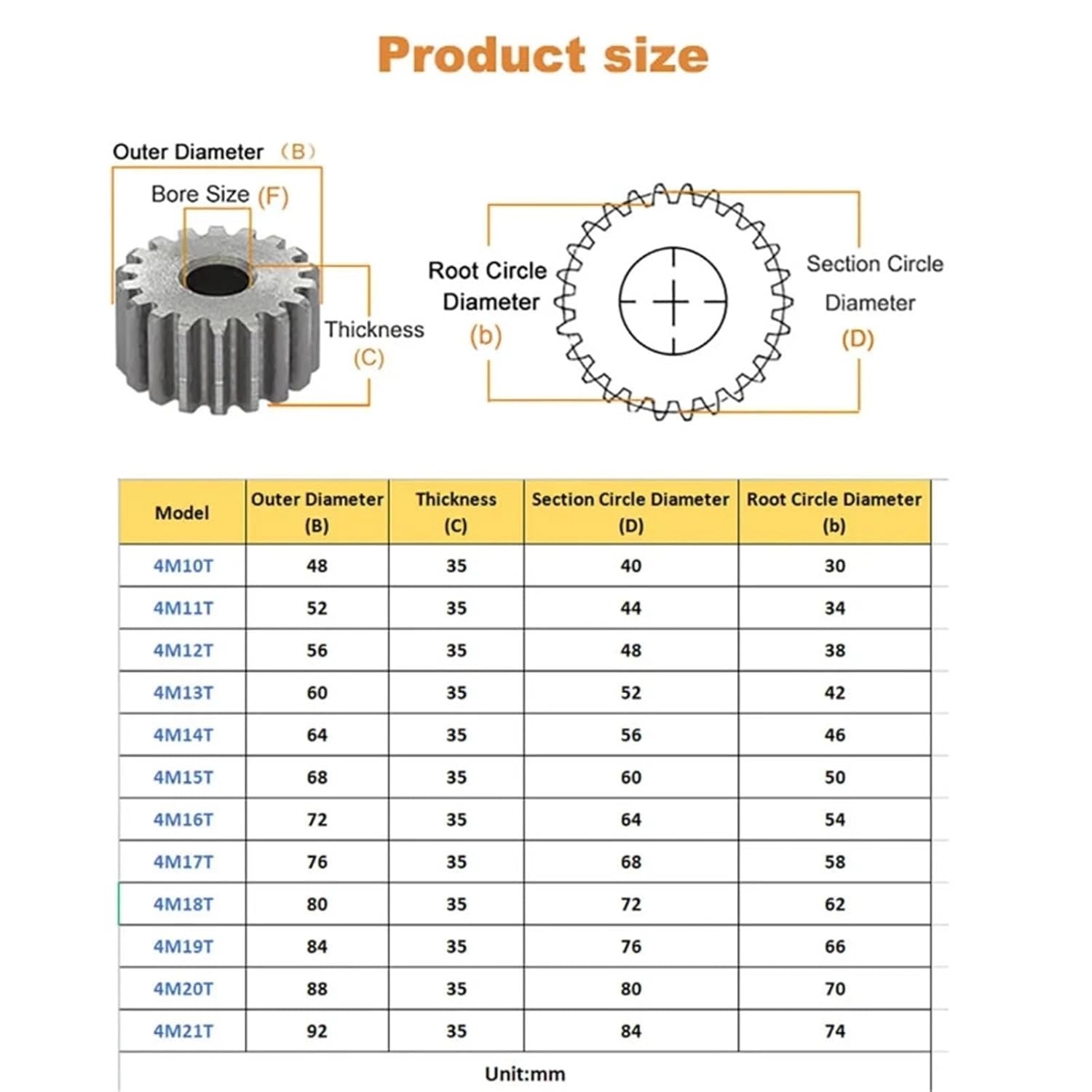 1 Mod Spur Gear Bore 8-20mm 45# Steel 10T-20Tooth Flat Cylindrical Tramission 1Pcs(4M 14 Teeth)