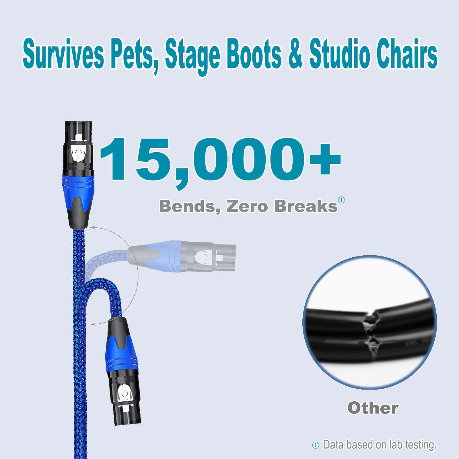 Professional 10ft XLR Microphone Cable Nylon Braided with 2 Ferrite Beads, Dual Shielded Studio Mic Cord - Oxygen-Free Copper for Podcasting/Live Streams/Stage, Blue, 1-Pack