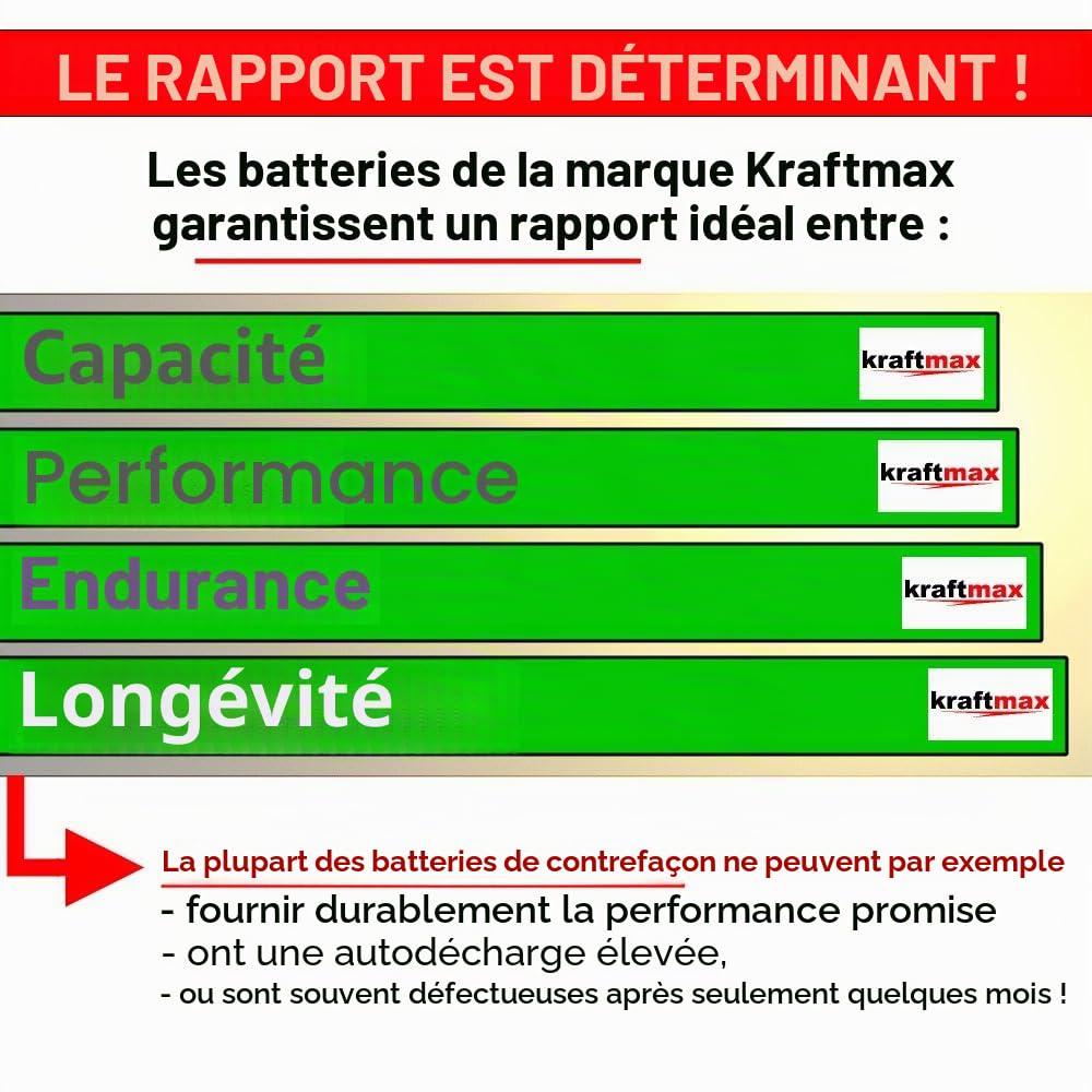 kraftmax Lot de 10 cellules de batterie SUB-C - 3000 mAh / 1,2 V - NIMH - Haute performance - Avec cosse à souder en Z - Qualité industrielle
