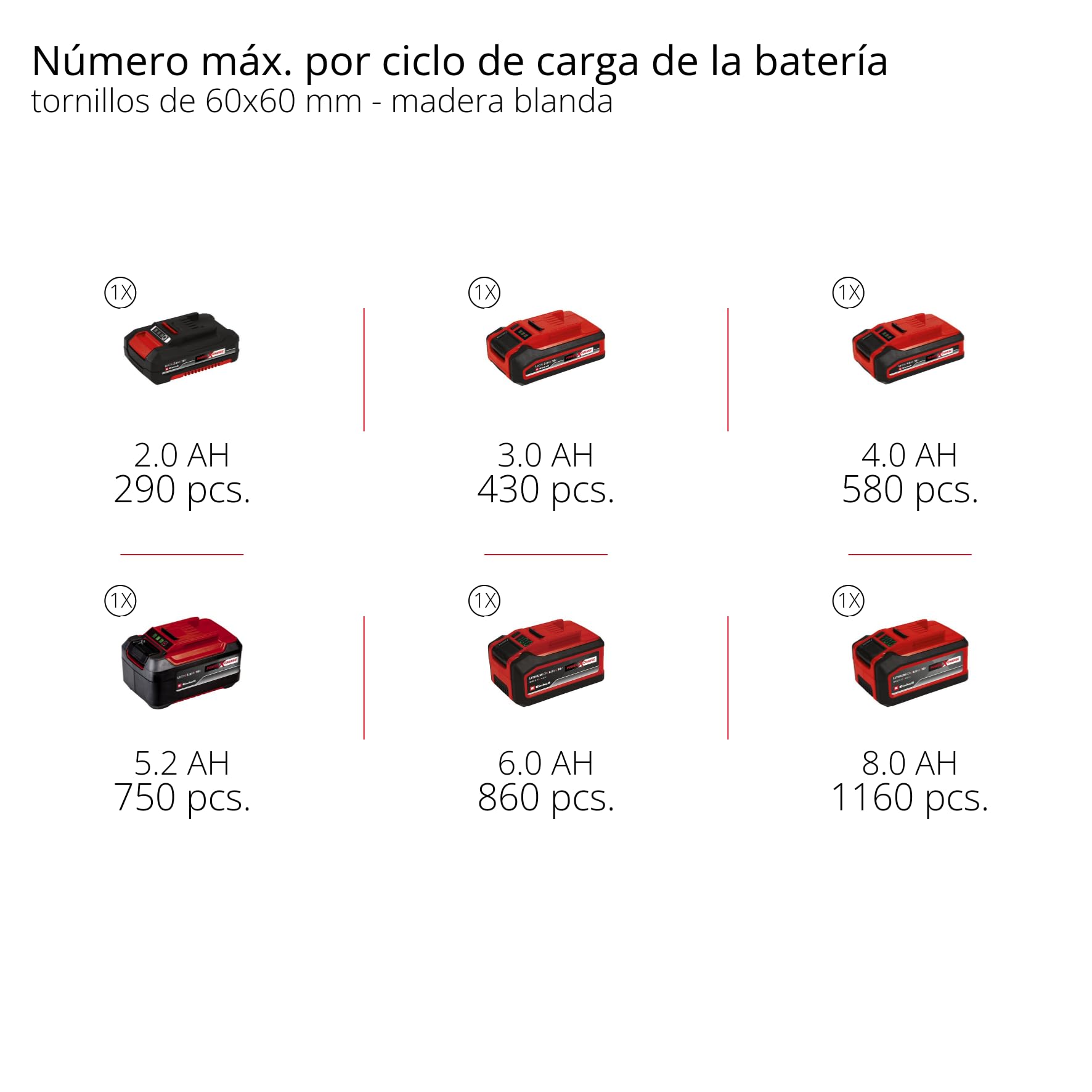 Einhell Professional Taladro percutor con batería TP-CD 18/70 Li-i BL Power X-Change (18 V, sin escobillas, 70 Nm, función de perforación por percusión 2x 2,0 Ah, cargador, E-Case)