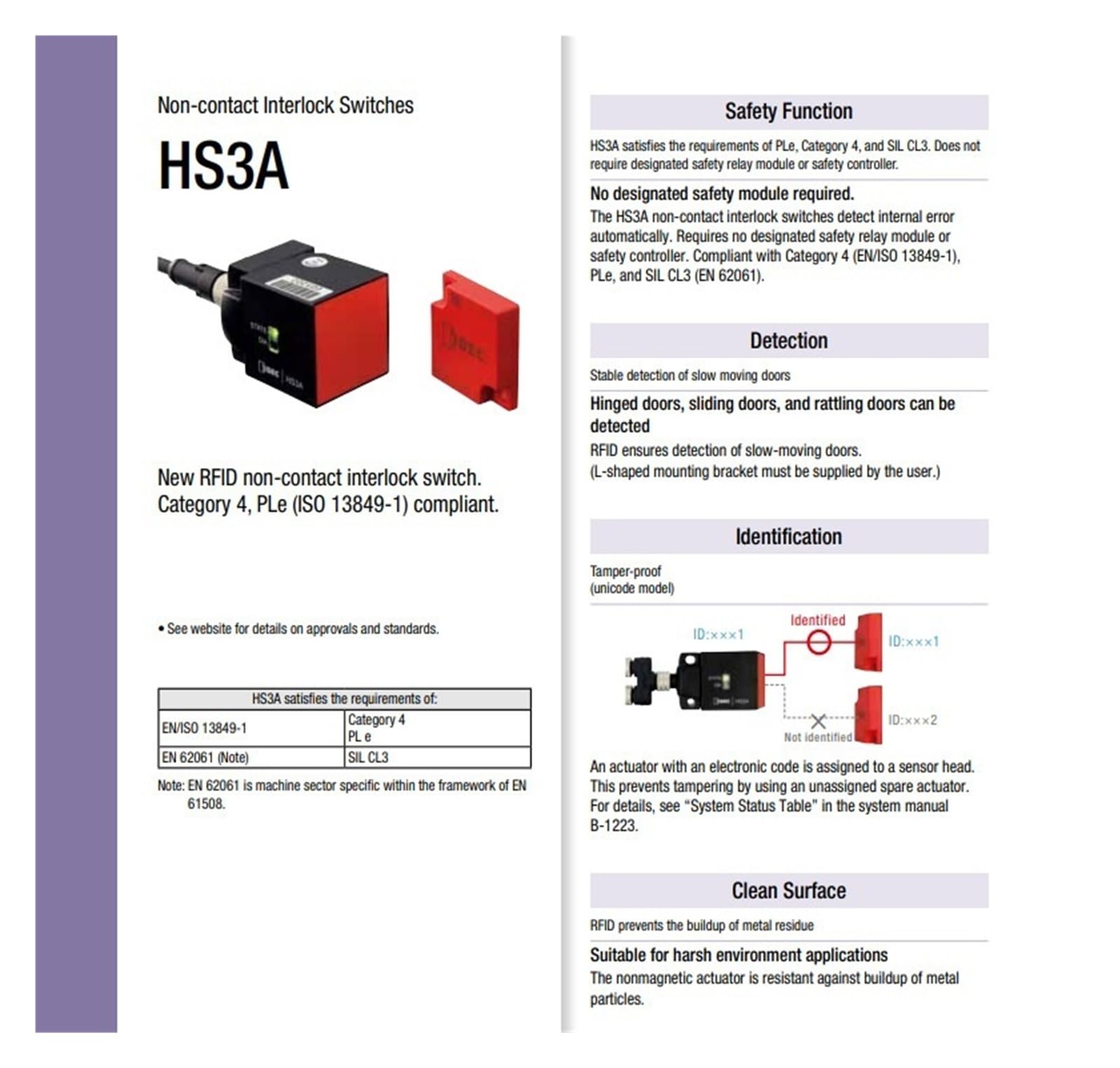 Interruptor de seguridad eléctrico sin contacto HS3A-H21U4