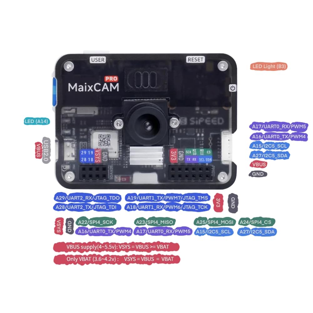Amazon.com: MiiElAOD Sipeed MaixCAM Pro AI Board NPU Rapid