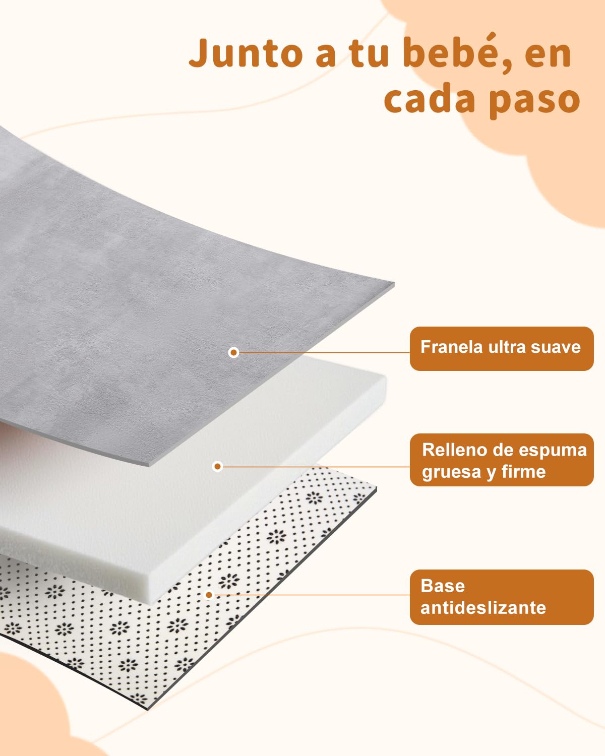 Alfombra Bebe Gruesa Antideslizante, Tapete Bebe Relleno De Esponja Con Superficie De Franela, Manta Juegos Bebes De Fácil Cuidado, Colchoneta Suelo Niños Para Habitación Infantil,150x180cm