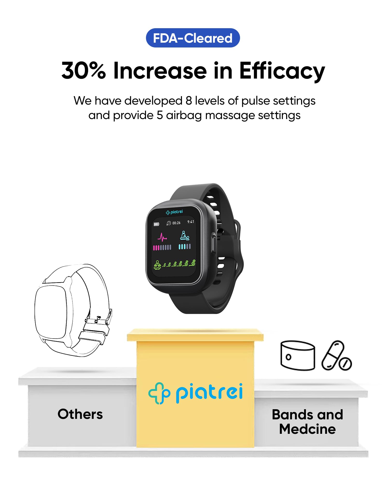 piatrei-motion-sickness-bands-fda-cleared-airbag-anti-nausea-wristband