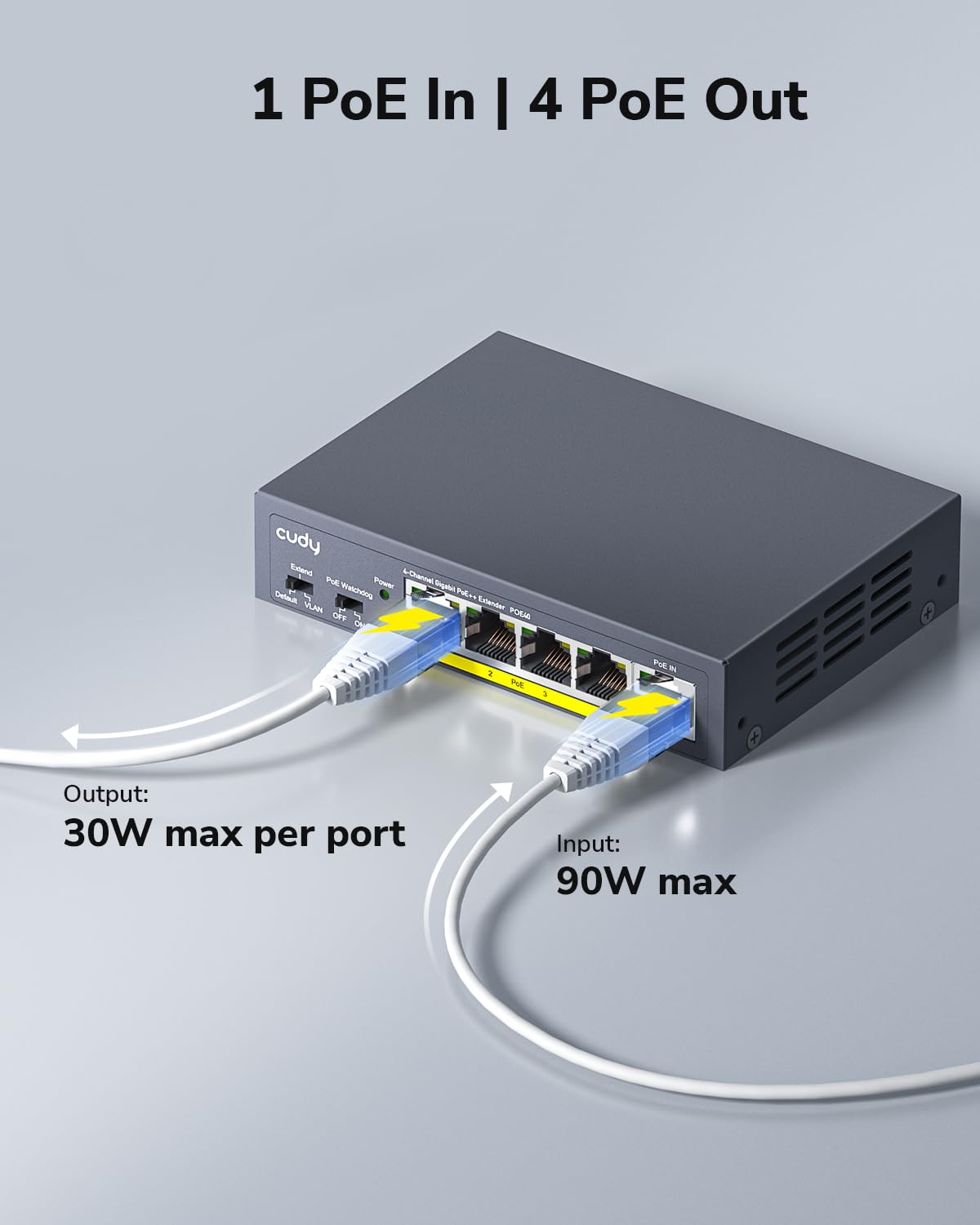 Cudy 4-kanałowy przedłużacz Gigabit PoE, 1000 Mbit/s, 1 wejście PoE, 4 wyjście PoE, wzmacniacz PoE, wzmacniacz PoE+, wzmacniacz PoE++, montaż ścienny, IEEE 802.3bt / 802.3at / 802.3af