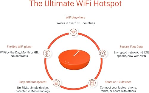 Miniatura 2 de SIMO Solis Lite 4G LTE - Punto de acceso móvil portátil WiFi con datos de 1 GBmes de por vida incluidos, enrutador de cobertura local e