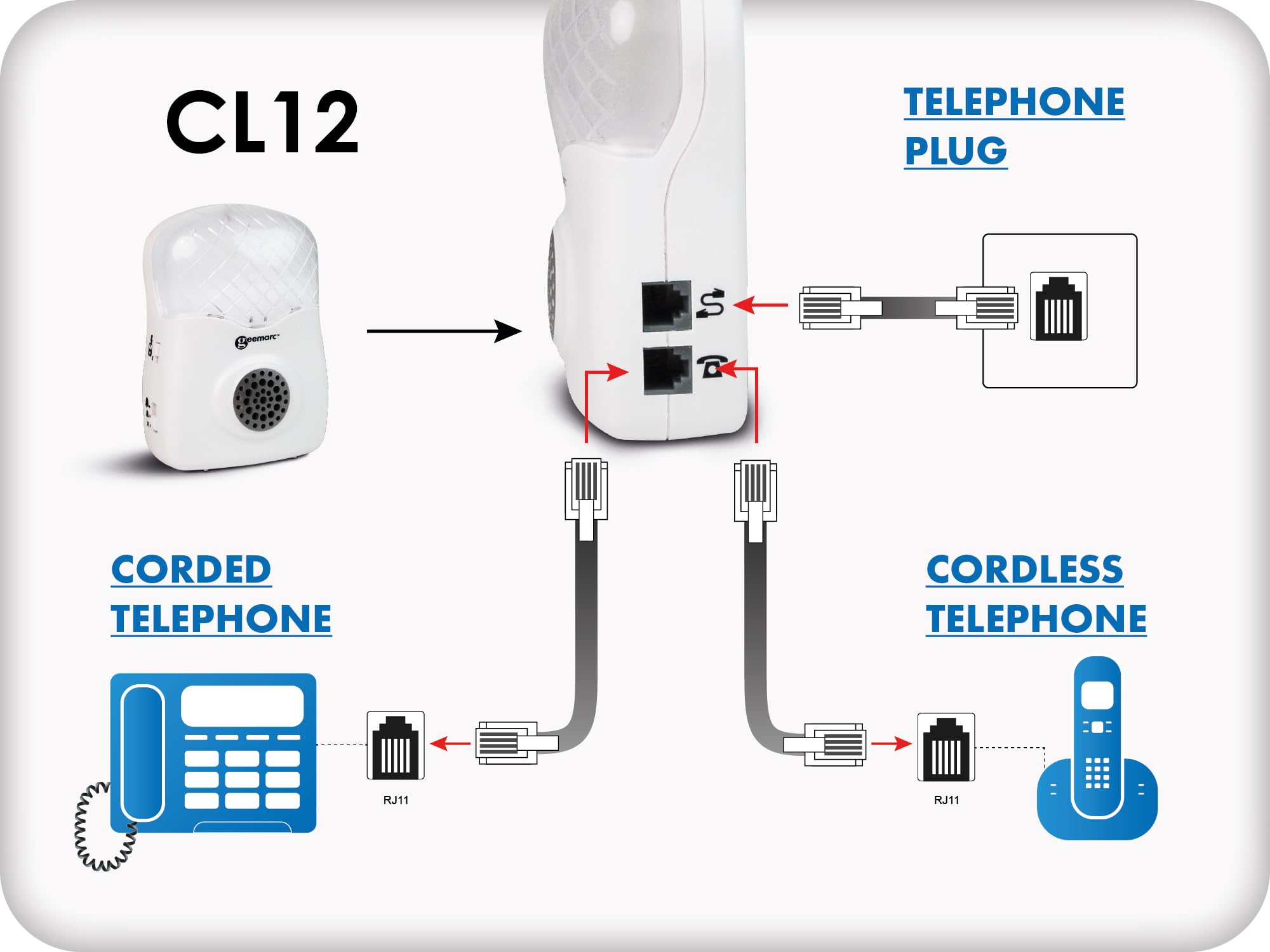 Geemarc CL12 - Amplificador de Timbre de Teléfono con Avisador Luminoso - Dispositivo para Teléfono Fijo - Posibilidad de Instalación en Pared - Ideal para Personas con Discapacidad Auditiva