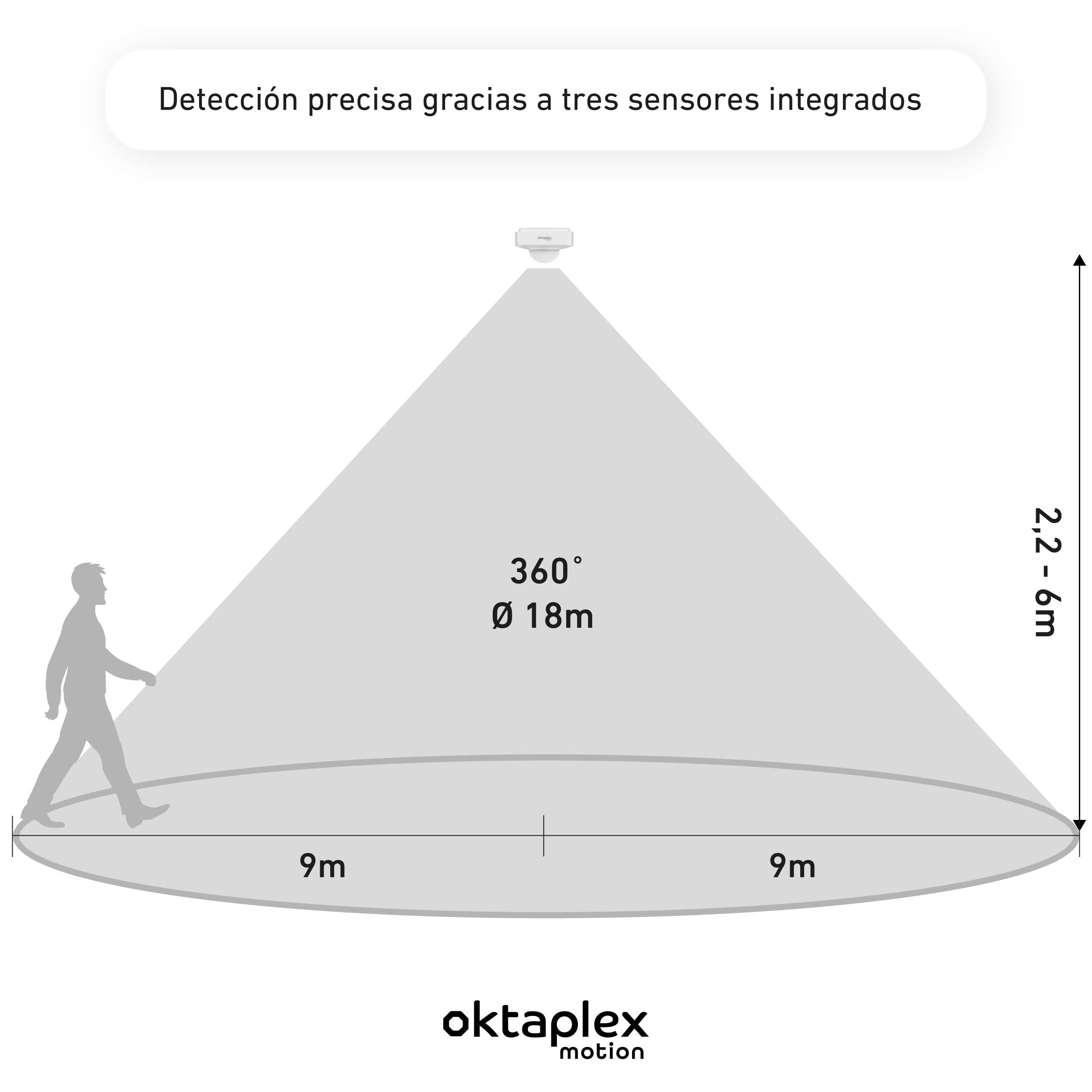 Oktaplex Tim - Juego de 2 sensores de movimiento para exteriores (360 grados, incluye mando a distancia, IP65, 230 V), color blanco