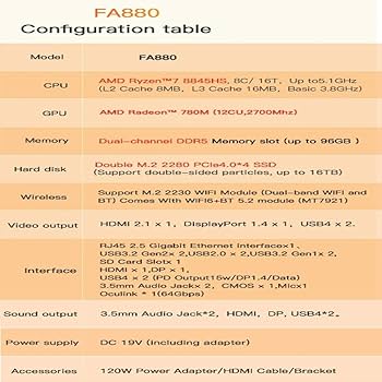 Amazon.co.jp: GZBOX ミニPC 小型pc OS搭載なし AMD Ryzen7