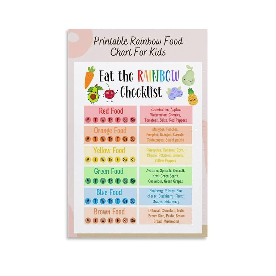 rainbow-food-nutrition-chart-poster-for-kids-healthy-eating-poster-canvas-wall-art-poster-for-room-aesthetic-and-decor-canvas-painting-posters-and-prints-wall-art-for-living-room-bedroom-decor-08x12i for Free Printable Food Rainbow Food Chart Rainbow Food Nutrition Chart Poster for Kids Healthy Eating Poster Canvas Wall Art Poster For Room Aesthetic And Decor Canvas Painting Posters And Prints Wall Art for Living Room Bedroom Decor 08x12i : for Free Printable Food Rainbow Food Chart
